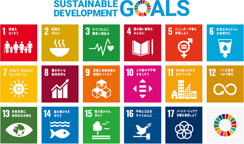 SDGs